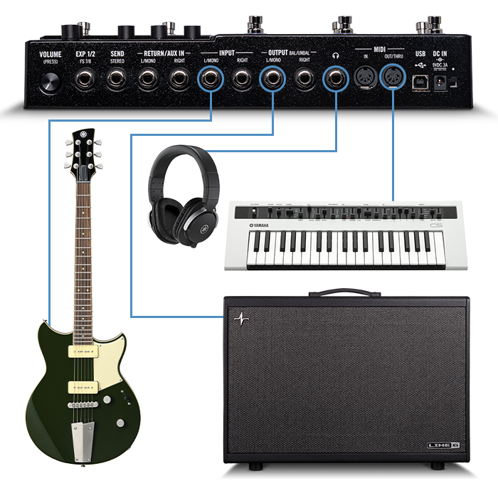 Diagram of HX Stomp XL rear connected to headphones, keyboard, guitar, and Powercab
