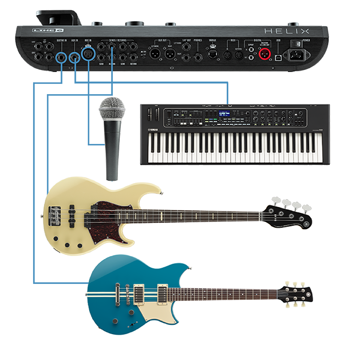 Diagram of Helix Floor rear connected to a microphone, keyboard, bass, and guitar